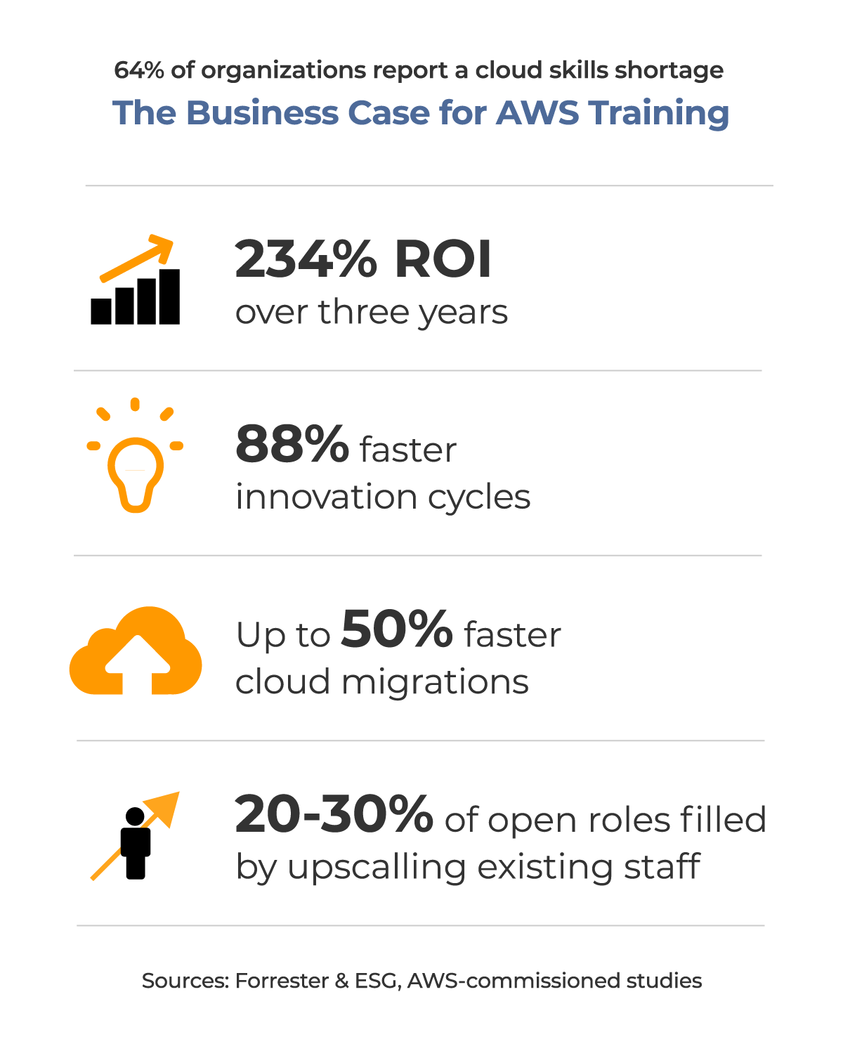 The Business Case for AWS Training