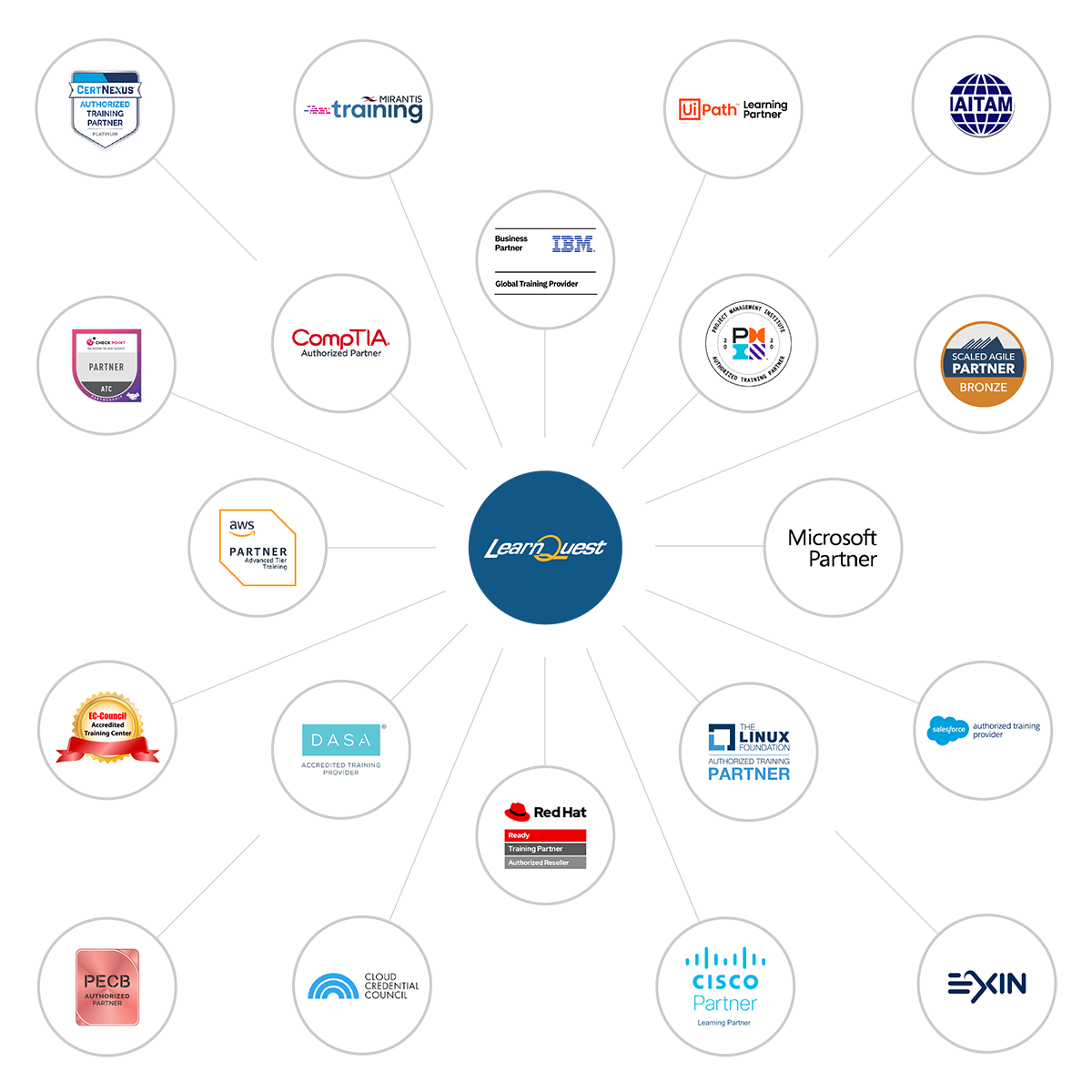 LearnQuest partnerships